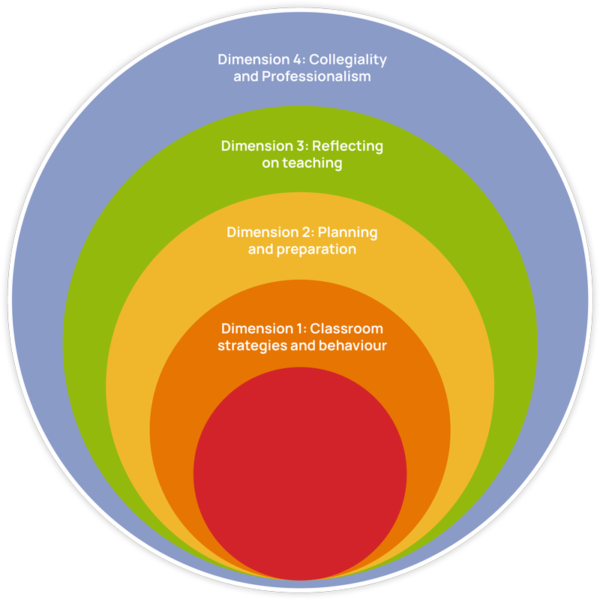 Teaching and Learning - Victory College